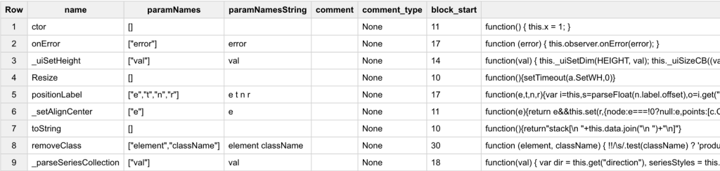 Big Query Results Table